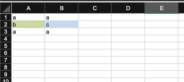 Result of removing only conditional formatting